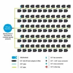AutoPot Planting & Watering 100Pot XL System