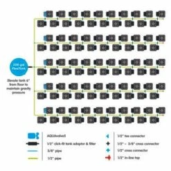 AutoPot Planting & Watering 100Pot System