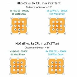 Happy Hydro Vegetation Stage Kits Beginner Complete Veg Grow Tent Kit | 2x HLG 65 LED | 2’ X 3’