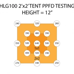 Happy Hydro Grow Tent Kits Beginner Complete Grow Tent Kit | 2x HLG 100 Rspec LED | 2’ X 3’