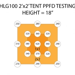 Best Pirce 🧨 Horticulture Lighting Group HLG 100 V2 LED Grow Light | 224ppf Output | 95w 💯 12 Horticulture Lighting Group HLG 100 V2 LED Grow Light | 224ppf Output | 95w