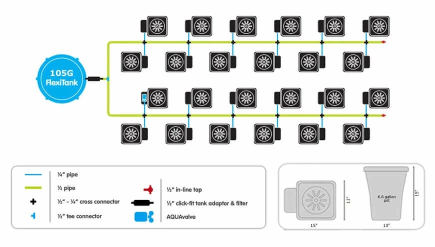 Flash Sale 🥰 AutoPot 24Pot System Planting & Watering 🎉 2 AutoPot 24Pot System Planting & Watering