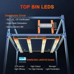 Spider Farmer® | SE3000 LED Grow Light | 300W | 3' X 3' Your Grow Room