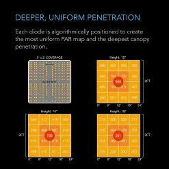 AC Infinity | Ionboard S33 Full Spectrum Grow Light | 240W | 3’ X 3’