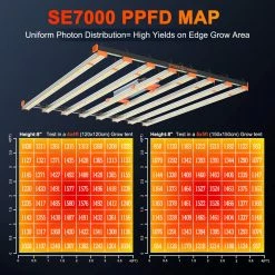Grow Lights Spider Farmer® | SE7000 Commercial Grow Light | 730W | 5' X 5'