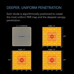 AC Infinity | Ionboard S44 Full Spectrum Grow Light | 400W | 4’ X 4’ Grow Lights
