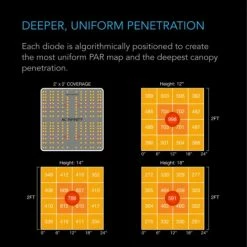 Grow Tent Kits AC Infinity | Grow Tent Kit | 1 Plant Setup | 2’ X 2’ X 6’