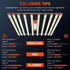 Outlet 😀 Grow Lights Spider Farmer® | SE1000W CO2 LED Grow Light | 1000W | 5' X 5' 😍 13 Grow Lights Spider Farmer® | SE1000W CO2 LED Grow Light | 1000W | 5' X 5'