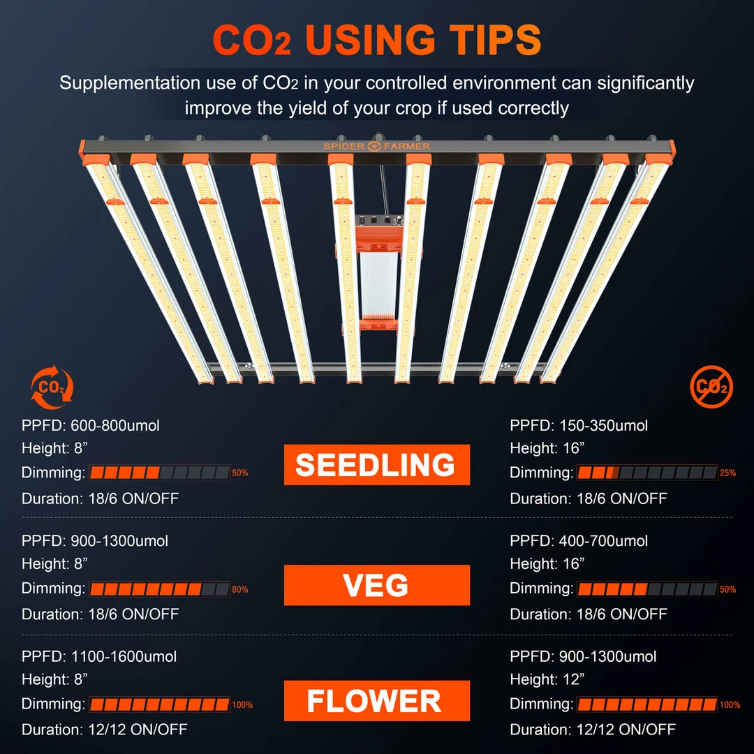 Outlet 😀 Grow Lights Spider Farmer® | SE1000W CO2 LED Grow Light | 1000W | 5' X 5' 😍 5 Grow Lights Spider Farmer® | SE1000W CO2 LED Grow Light | 1000W | 5' X 5'