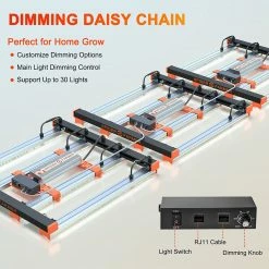Spider Farmer® | SE3000 LED Grow Light | 300W | 3' X 3' Your Grow Room