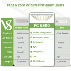 Mars Hydro | FC 6500 LED GROW LIGHT | 730W | 5’ X 5’