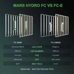 Hot Sale ๐ Mars Hydro | FC 8000 LED GROW LIGHT | 800W | 5โ X 5โ Your Grow Room ๐ 12 Mars Hydro | FC 8000 LED GROW LIGHT | 800W | 5โ X 5โ Your Grow Room