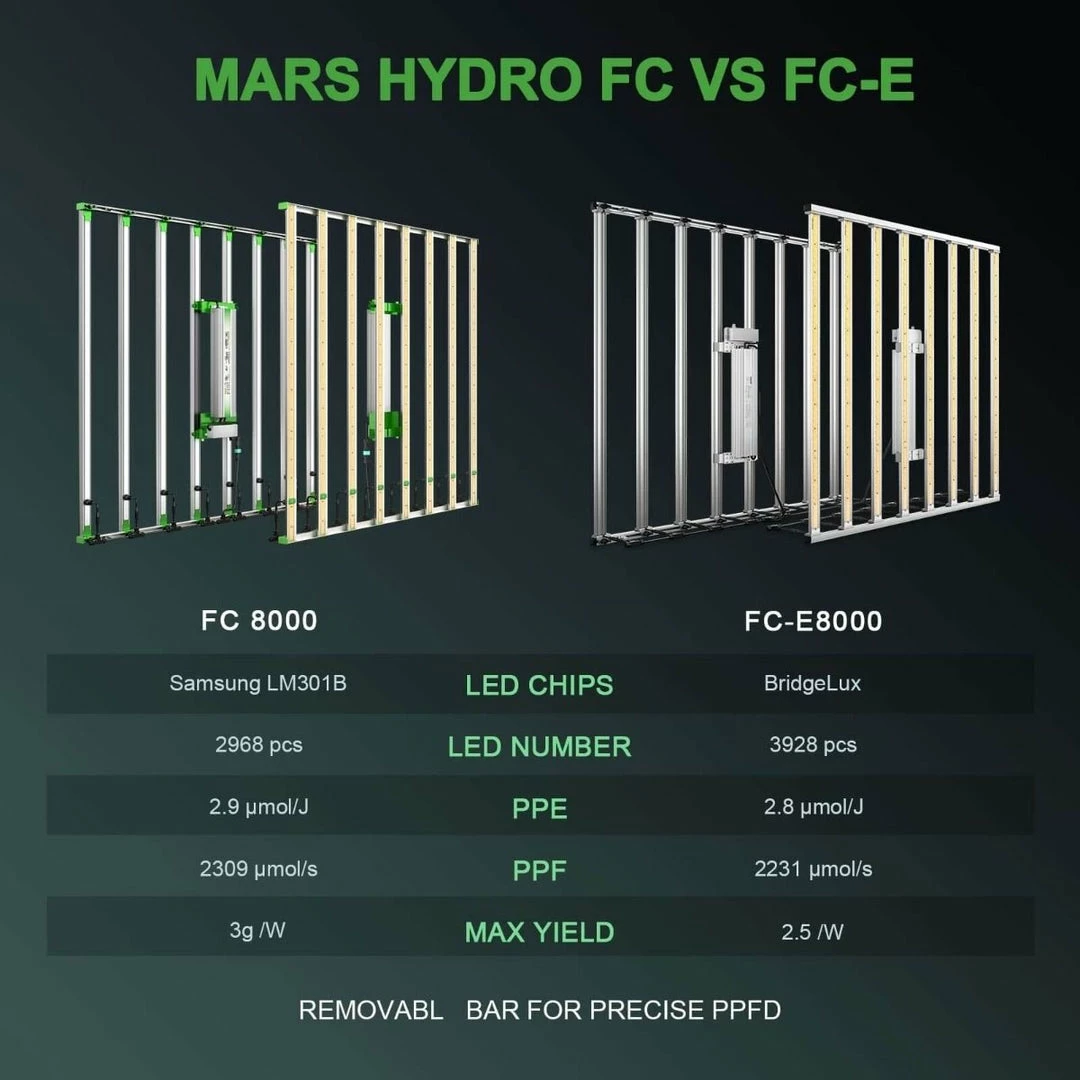 Hot Sale ๐ Mars Hydro | FC 8000 LED GROW LIGHT | 800W | 5โ X 5โ Your Grow Room ๐ 6 Mars Hydro | FC 8000 LED GROW LIGHT | 800W | 5โ X 5โ Your Grow Room