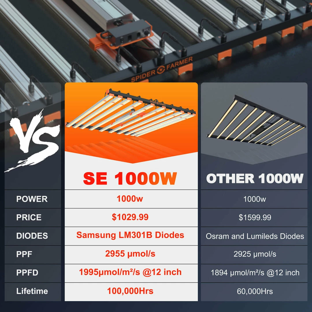 Outlet 😀 Grow Lights Spider Farmer® | SE1000W CO2 LED Grow Light | 1000W | 5' X 5' 😍 9 Grow Lights Spider Farmer® | SE1000W CO2 LED Grow Light | 1000W | 5' X 5'