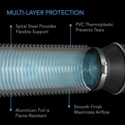 AC Infinity 8 Inch Four-Layer Ducting - 8ft & 25ft Options