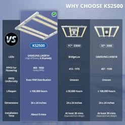 ViparSpectra | KS2500 | LED Grow Light Grow Lights