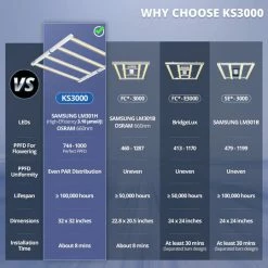 ViparSpectra | KS3000 | LED Grow Light Your Grow Room