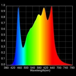 Brand new 💯 Horticulture Lighting Group HLG 350R LED Grow Light | 911ppf Output | 350w ❤️ 6 Horticulture Lighting Group HLG 350R LED Grow Light | 911ppf Output | 350w