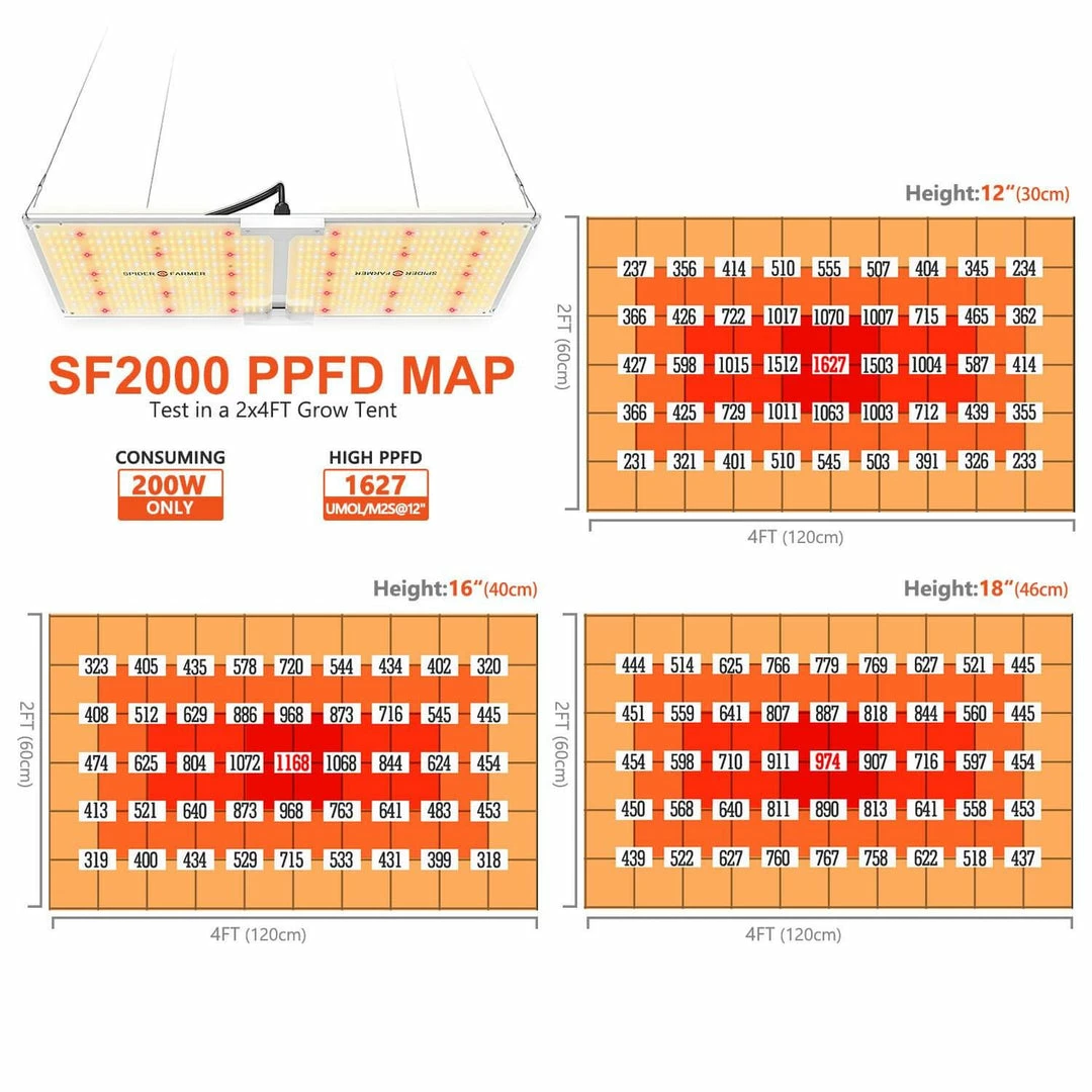Wholesale ๐ Happy Hydro Beginner Complete Coco Grow Tent Kit | Spider Farmer LED | 2โ X 3โ โค๏ธ 3 Happy Hydro Beginner Complete Coco Grow Tent Kit | Spider Farmer LED | 2โ X 3โ