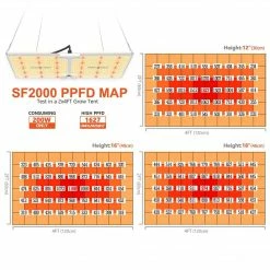 Spider Farmer SF-2000 LED Grow Light