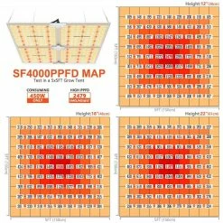 Happy Hydro Beginner Complete Coco Grow Tent Kit | Spider Farmer LED | 4’ X 4’