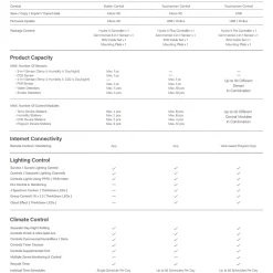 TrolMaster Hydro-X Controller W/ 3-in-1 Sensor (Temp/Humidity/Light)