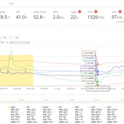 Pulse Pro Environmental Monitor (CO2/PAR/PPFD)- Monitor Your Grow Anywhere, Anytime
