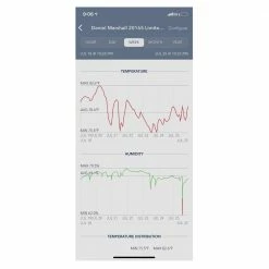 SensorPush | Humidity & Temperature Smart Sensor Your Grow Room