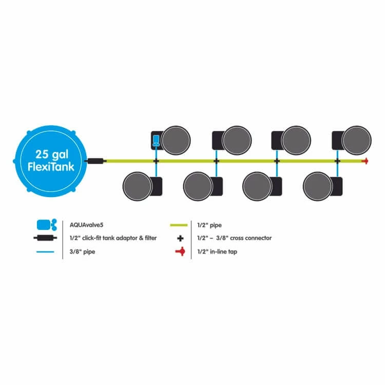 Hot Sale 🔔 AutoPot SpringPot 8 System Planting & Watering 🤩 2 AutoPot SpringPot 8 System Planting & Watering