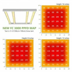 Happy Hydro Grow Tent Kits Beginner Complete Grow Tent Kit | Mars FC3000 LED | 3’ X 3’